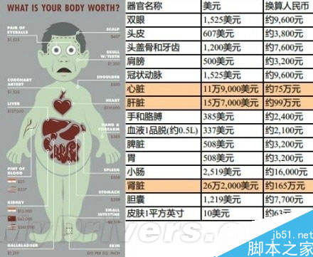 iphone 6发布人体器官报价表走红!果粉们你们准备好割
