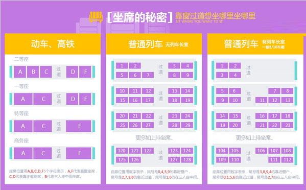 火车票怎么选座位 网易火车票靠窗过道图抢票技巧揭晓