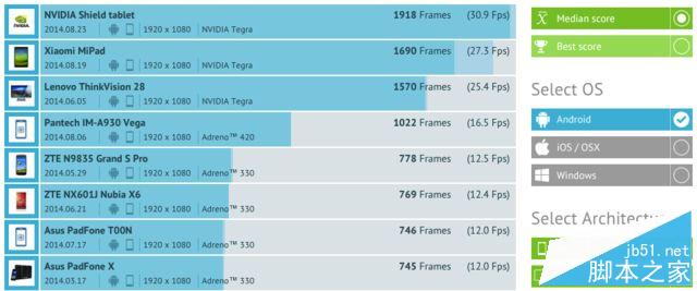 iPhone 6唯一对手 三星GALAXY Note 4评测 