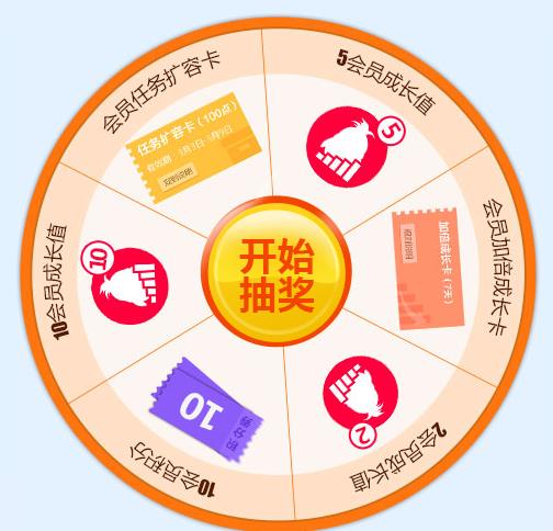 超級qq轉(zhuǎn)就賺 超Q轉(zhuǎn)會員抽獎活動獎勵多多