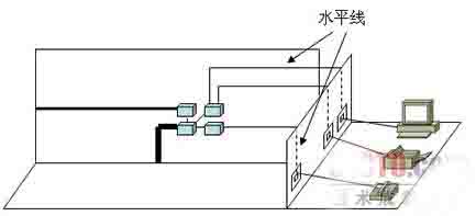 综合布线系统之7个子系统构成图