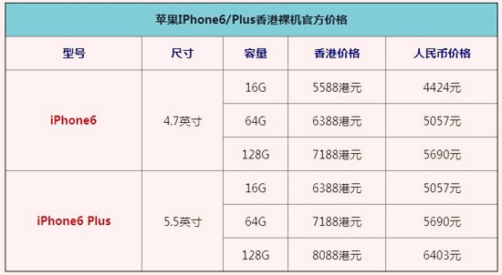 港版iphone6与iphone6 plus各型号官方报价