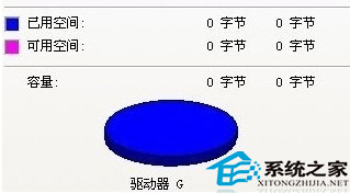  U盤文件顯示0字節(jié)的原因
