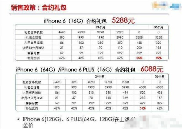 良心!疑似電信iPhone 6/6 Plus合約套餐曝光