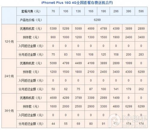iPhone6聯(lián)通版合約套餐資費(fèi)詳細(xì)解說(shuō)
