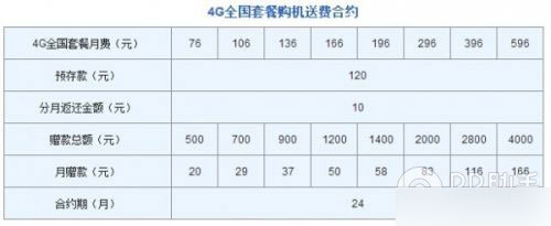 iPhone6聯(lián)通版合約套餐資費(fèi)詳細(xì)解說(shuō)