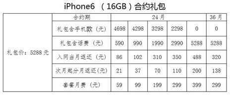 電信版iPhone6合約機是否劃算？iPhone6電信版合約套餐資費