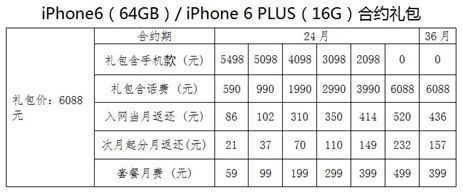 電信版iPhone6合約機是否劃算？iPhone6電信版合約套餐資費