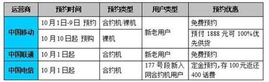 iPhone6/6 Plus移動4g合約機套餐資費詳情 月租58元起