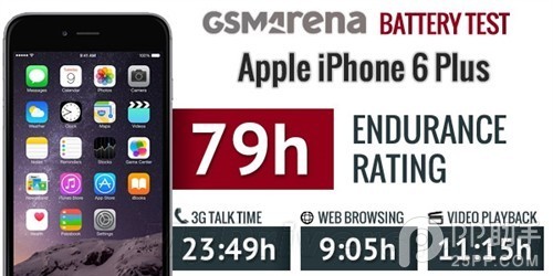 iPhone6續(xù)航能力對比 iPhone6 Plus比iPhone6更占優(yōu)勢