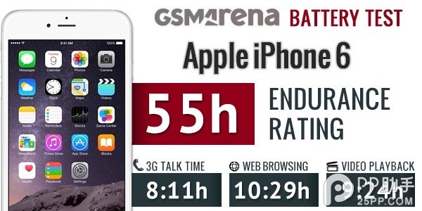 iPhone6續(xù)航能力對比 iPhone6 Plus比iPhone6更占優(yōu)勢