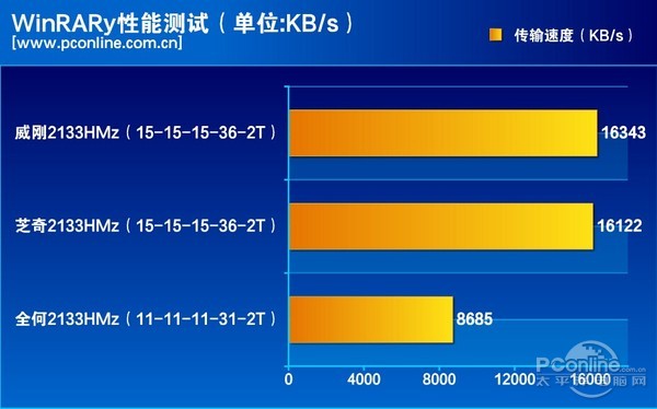 威剛DDR4