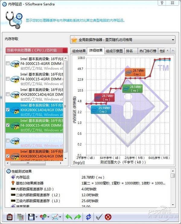 威剛DDR4