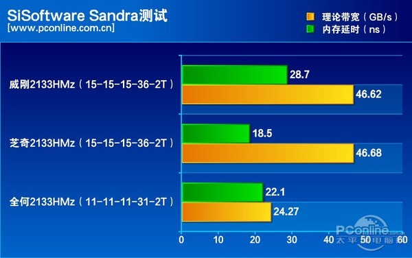 威剛DDR4