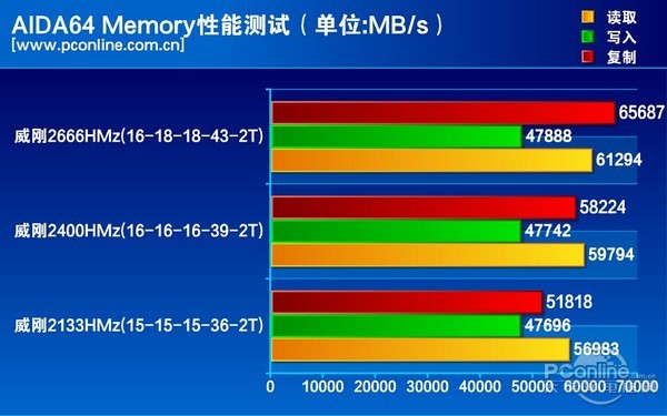 威剛DDR4