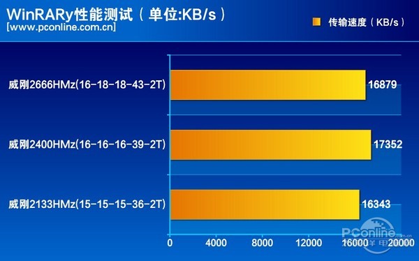 威剛DDR4