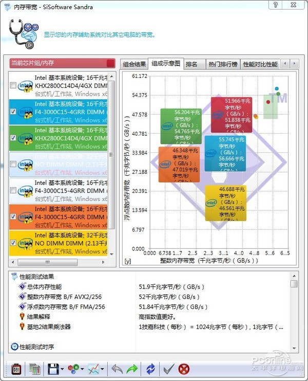 威剛DDR4