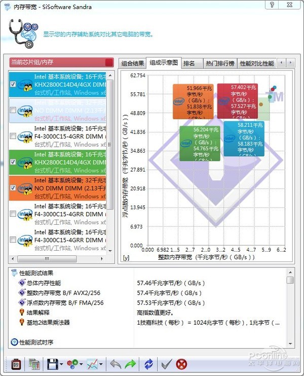 威剛DDR4