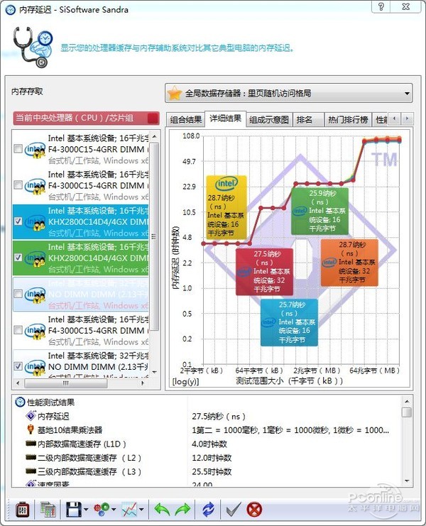 威剛DDR4