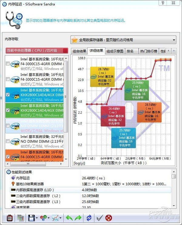 威剛DDR4