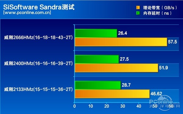 威剛DDR4