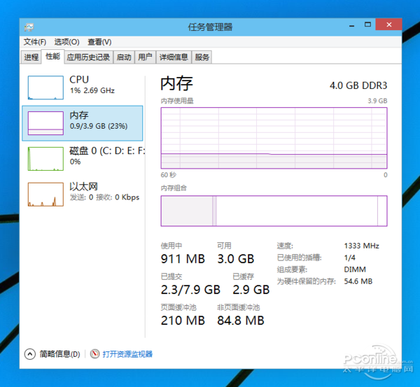 内存占用：又要升级内存了？