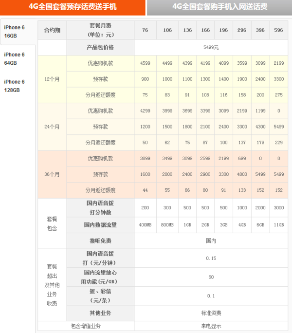 iPhone6合約套餐