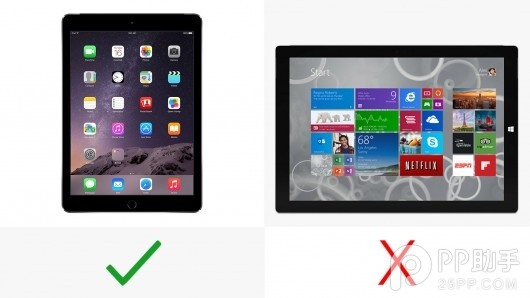 各有长处 iPad Air2与Surface Pro3配置对比