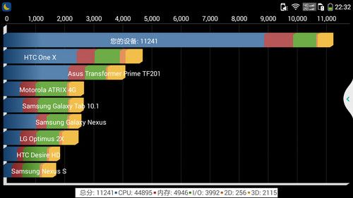 大神F1電信版