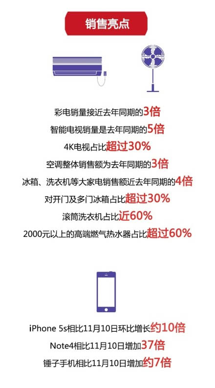 京东双11手机实时排行榜：品质之选，你心中的TOP 5是哪款？