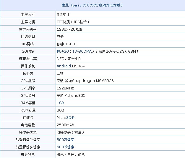 索尼c3和小米4参数配置,性能全面对比评测详解