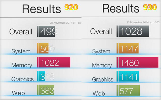 "首末"旗舰 Lumia920/930屏幕&性能对决 