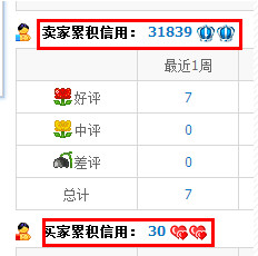 阿里旺旺最多能加多少好友 旺旺加好友人數(shù)上限