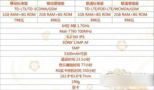 聯(lián)想黃金斗士note8電信版什么時候出？聯(lián)想note8電信版上市時間1