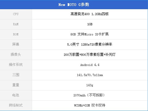 moto g2參數(shù)配置解析
