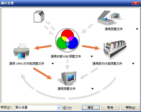 coreldraw12偏色的解决方法  cdr使用技巧