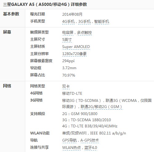 三星galaxy a5采用高通骁龙410四核处理器,运行android 4.