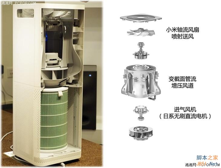 899元小米空气净化器首测：噪音大 性能确实强