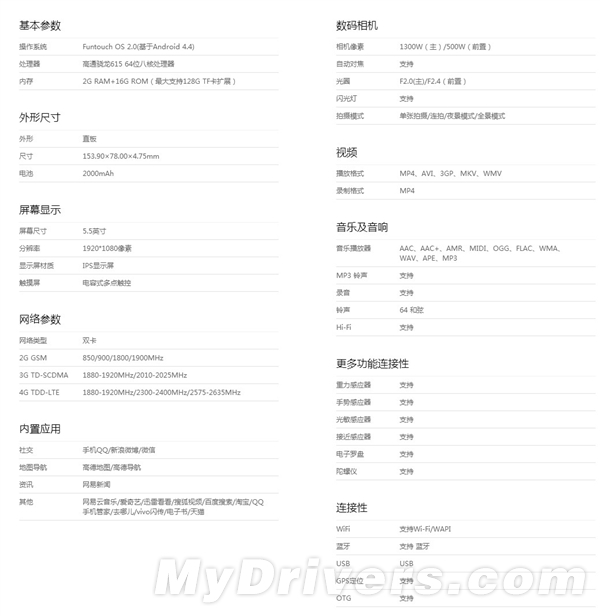 全球最薄手機vivo X5Max價格、規(guī)格確認！