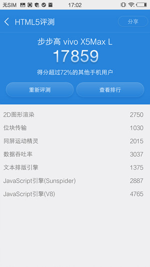 vivo X5Max