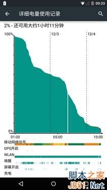 体验有待改善 MOTO Nexus 6真机动手玩