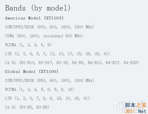 体验有待改善 MOTO Nexus 6真机动手玩