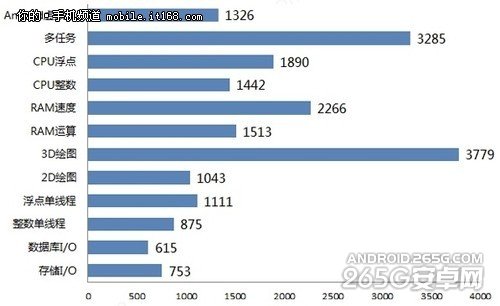64位處理器器 紅米系列新機曝光