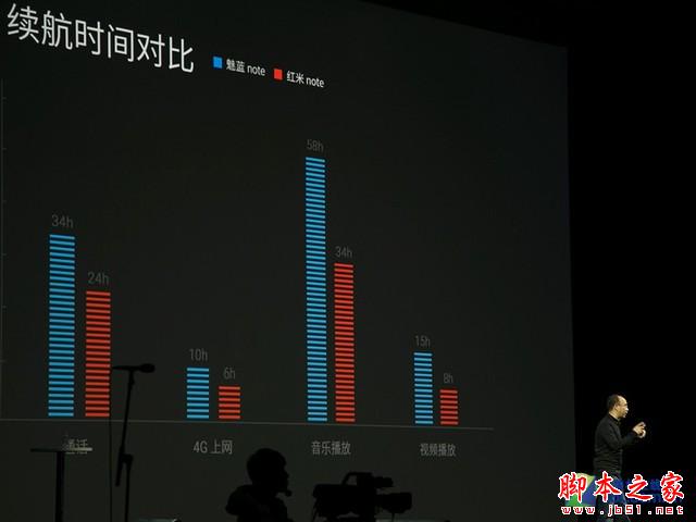 最美千元機(jī) 魅藍(lán) note發(fā)布會(huì)全程回顧