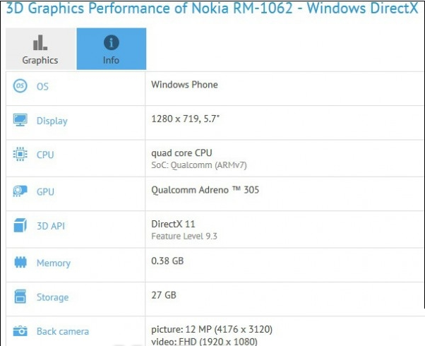 lumia 1330价格是多少?lumia 1330售价