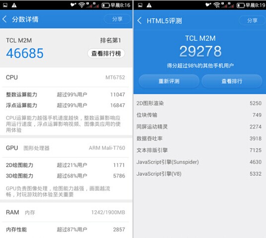 TCL么么噠3N跑分