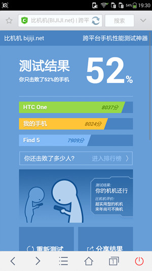 大神f2