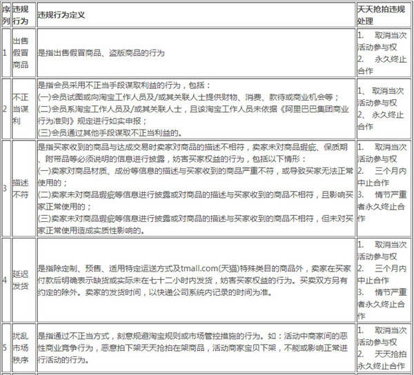 卖家必看:淘宝抢拍商家行为规范及处罚规则