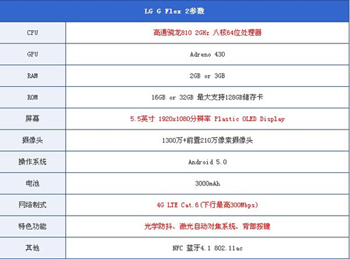 lg g flex2怎么樣