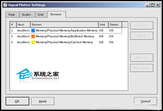  Linux使用KSysguard监控远端主机的方法